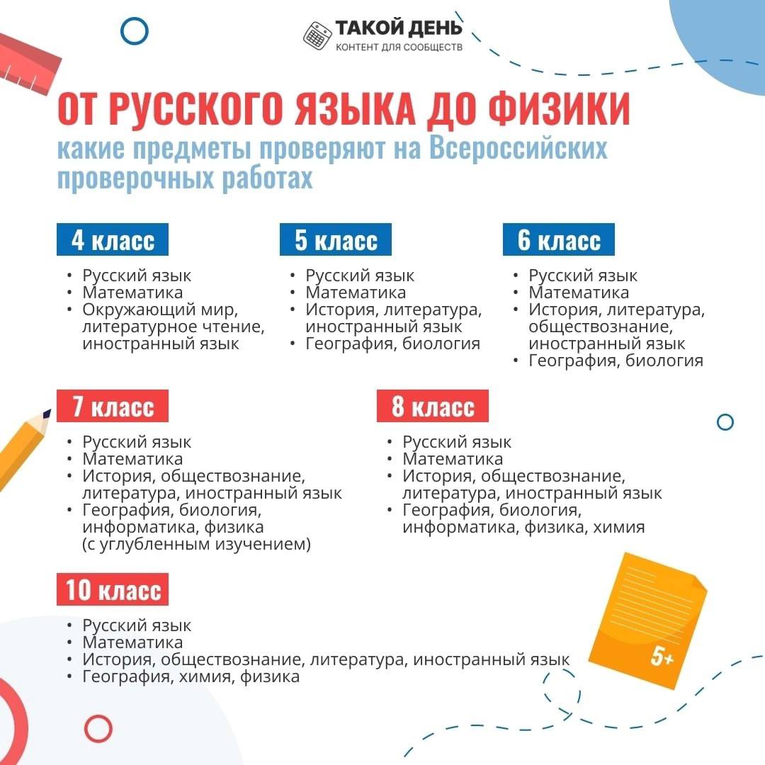 Памятка «Всероссийские проверочные работы»✍️.